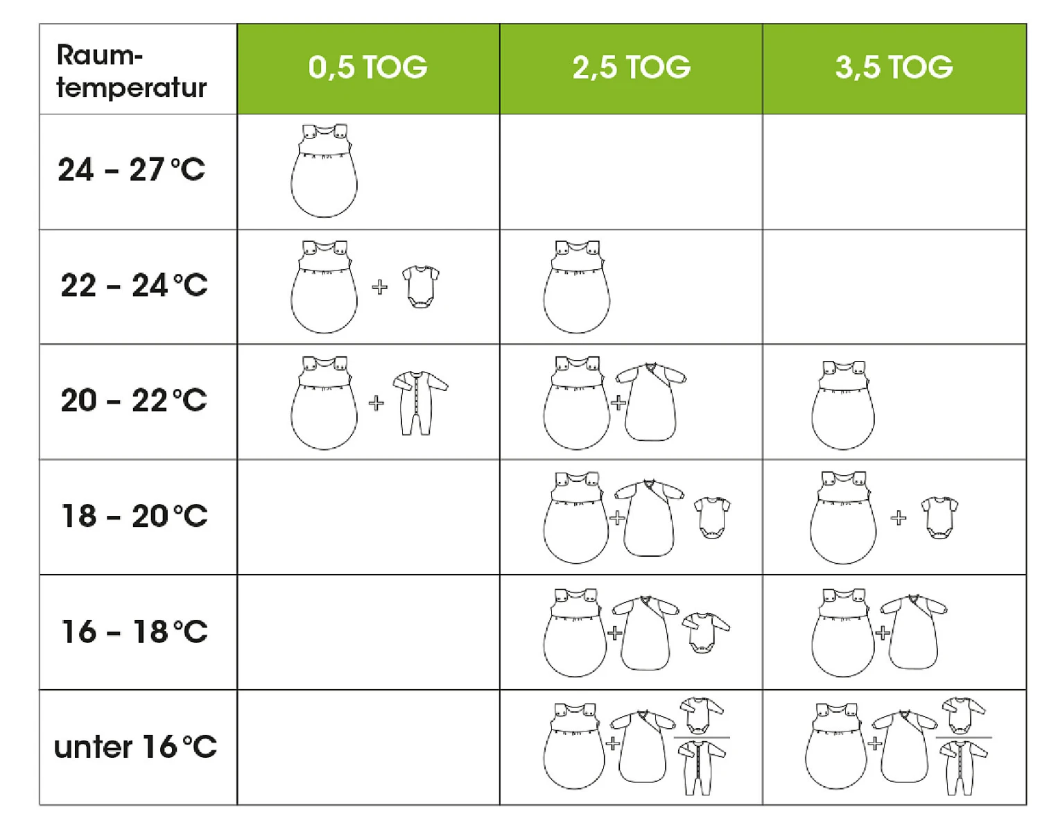 Ganzjahres-Schlafsack, Little Stars Powder, 90 - TOG 2,5 6 Ganzjahres-Schlafsack, Little Stars Powder, 90 - TOG 2,5 – Bild 4